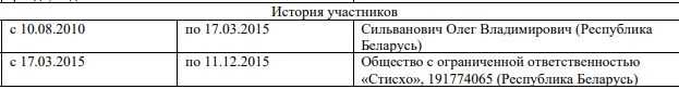 Картель Зайцева – Глущенко – Русалиной. Оружейный бизнес с кровавым режимом Лукашенко