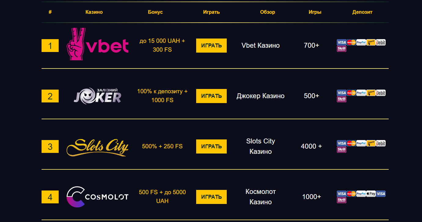Онлайн казино Украины на гривны – лучшие сайты на Casino Zeus
