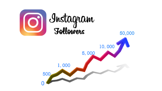 Роль качественного контента в привлечении большего количества подписчиков в Instagram